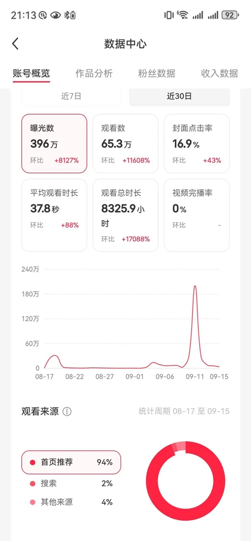 个人小红书笔记截图